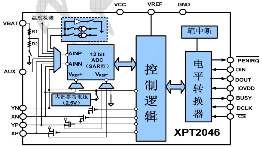 电阻式触摸屏