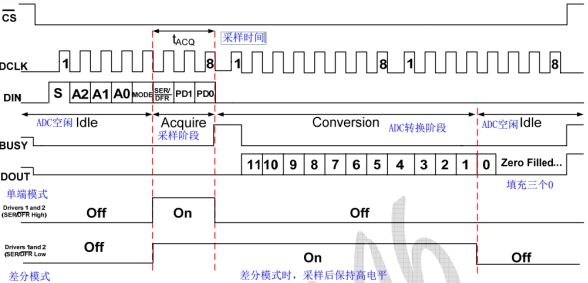 电阻式触摸屏