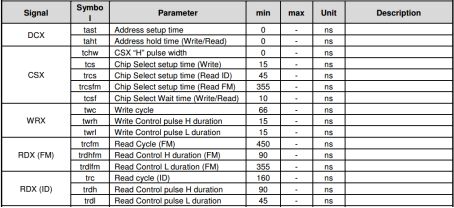 STM32F4