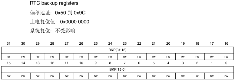 STM32处理器