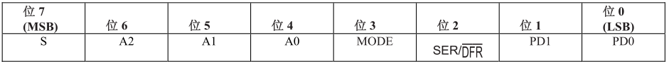 电阻式触摸屏