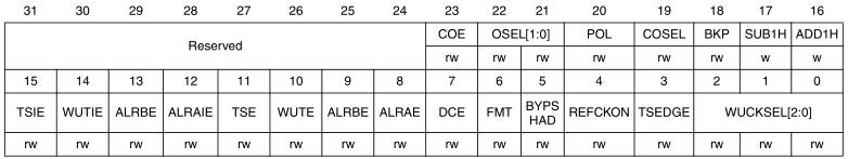 STM32处理器