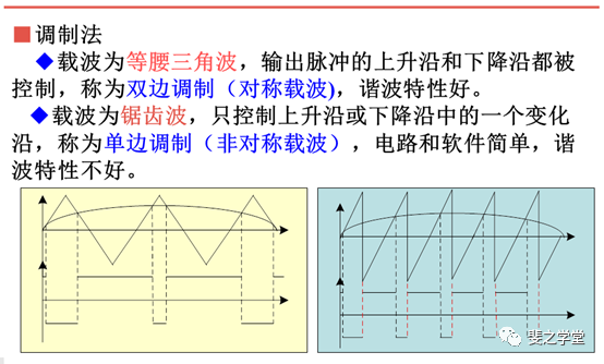 PWM控制