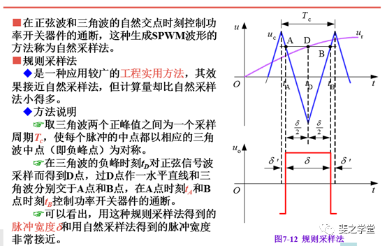 PWM控制