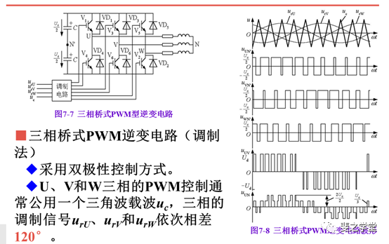 PWM控制