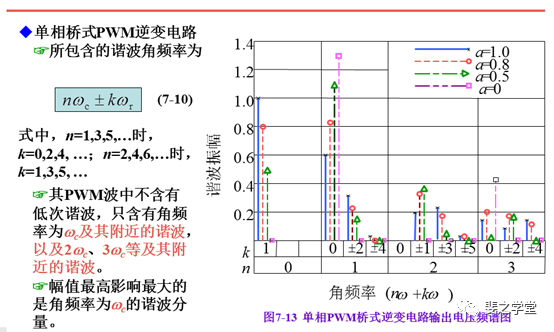 PWM控制