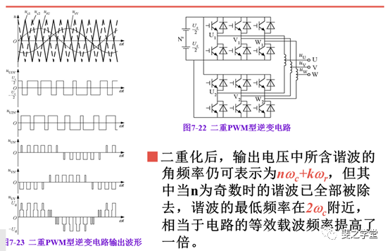 PWM控制