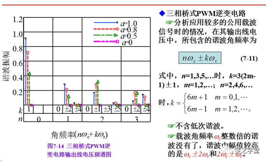 PWM控制