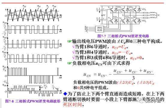 PWM控制