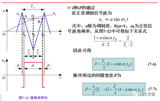 PWM控制