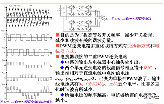 PWM控制