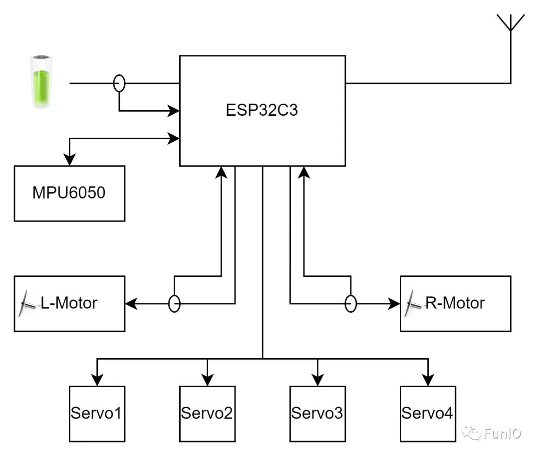 ESP32C3 LED PWM控制器的使用方法