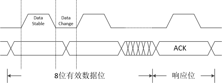 总线协议