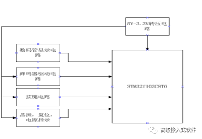 基于STM32单片机的简易电子琴设计(2)