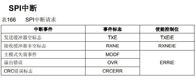 USART串口