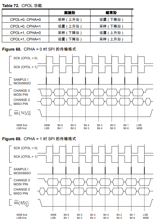 USART串口