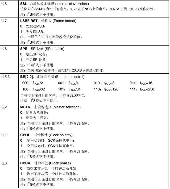 USART串口