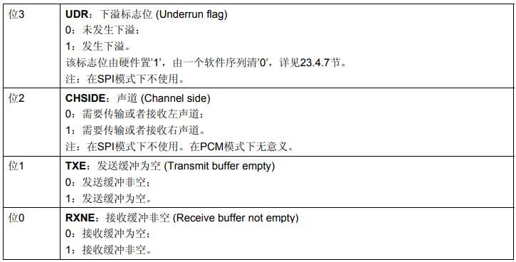 USART串口