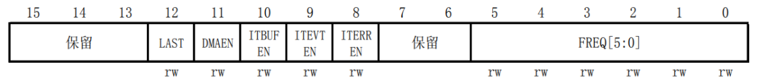 I2C协议