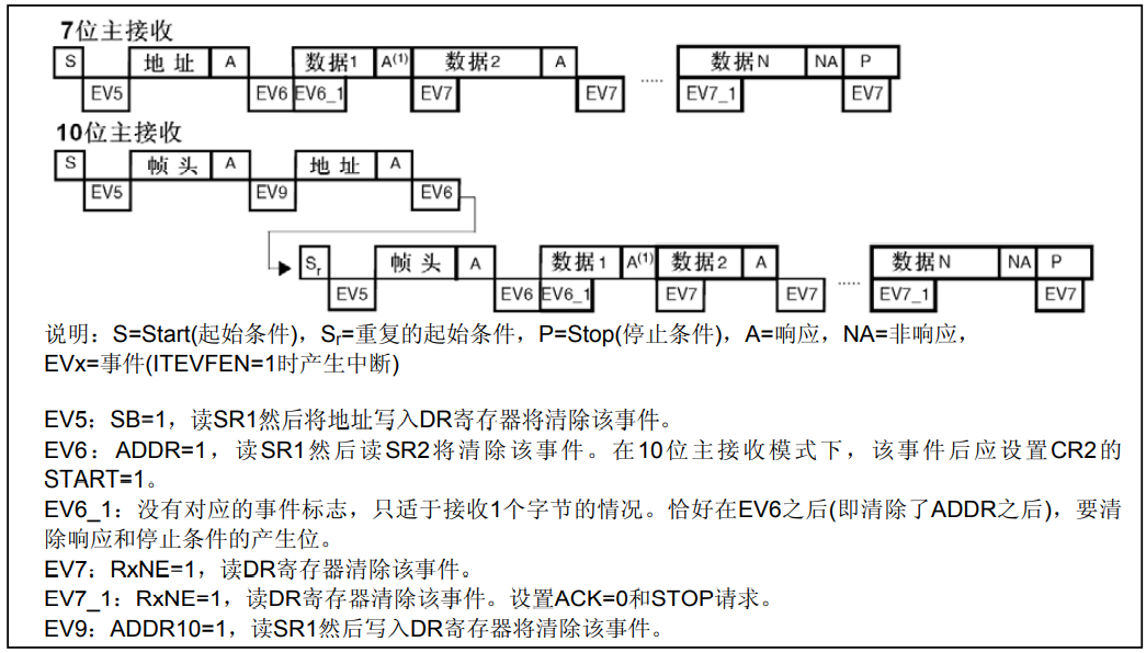 I2C协议