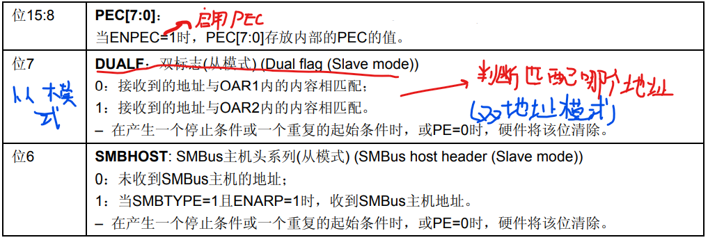 I2C协议