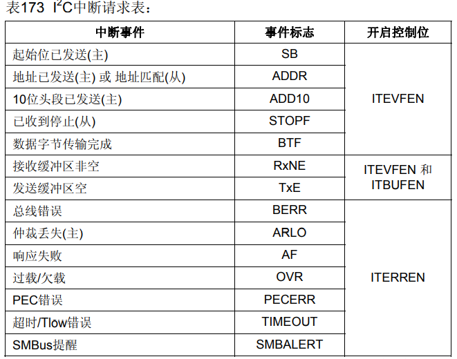 I2C协议