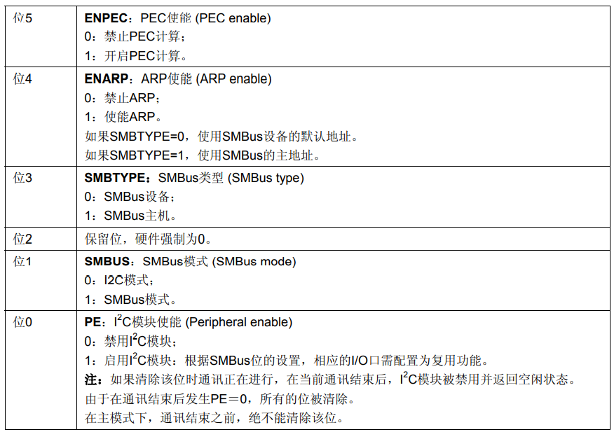 I2C协议