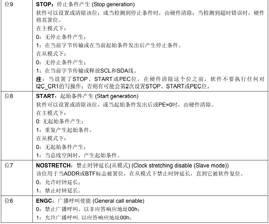 I2C协议