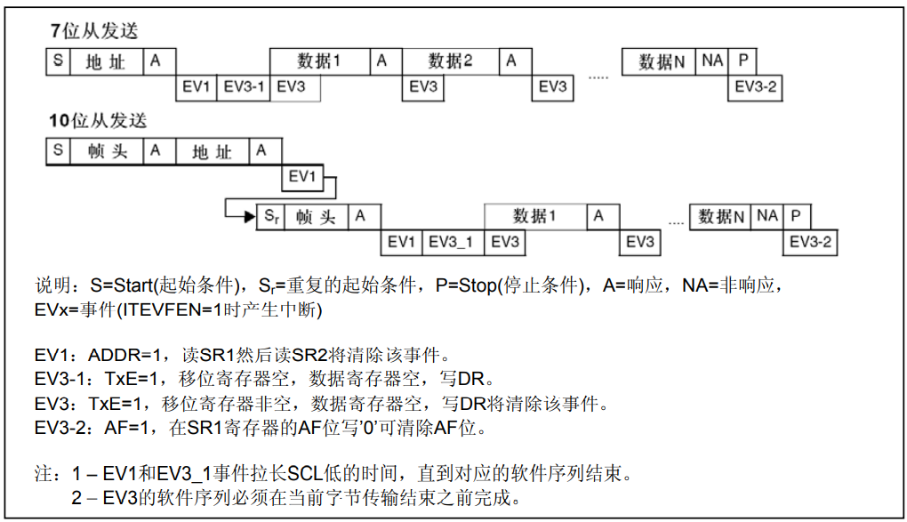 I2C协议