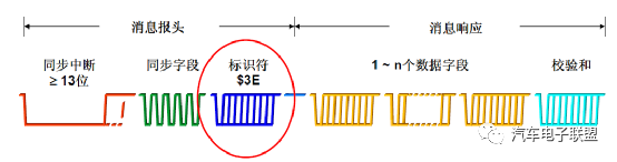 UART接口