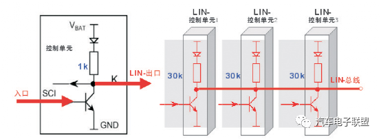 UART接口