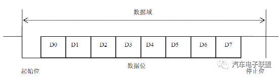 UART接口