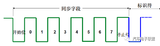 UART接口