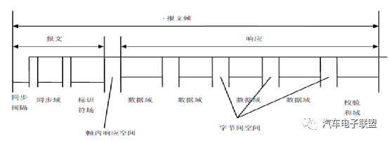 UART接口