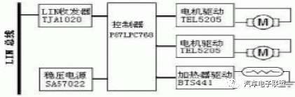 UART接口