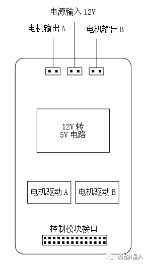 電源模塊的功能簡述 電源模塊電路原理圖設計