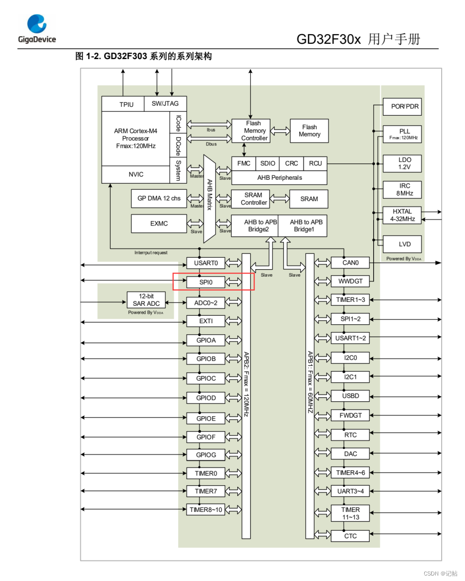 SPI