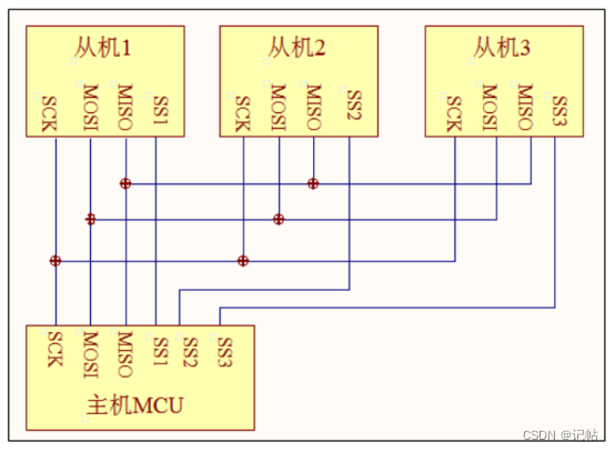 SPI