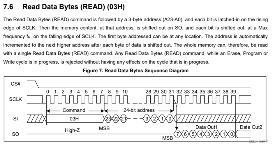 SPI