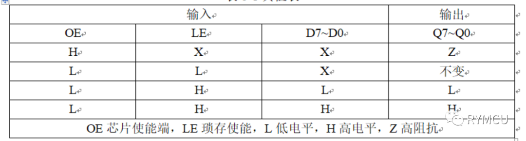 数码管