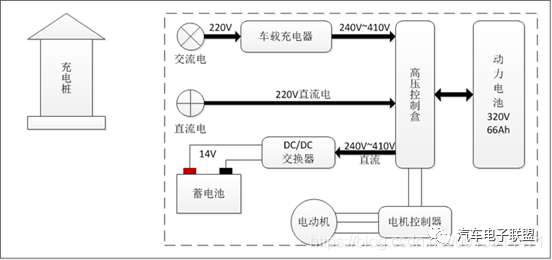 锂电子电池