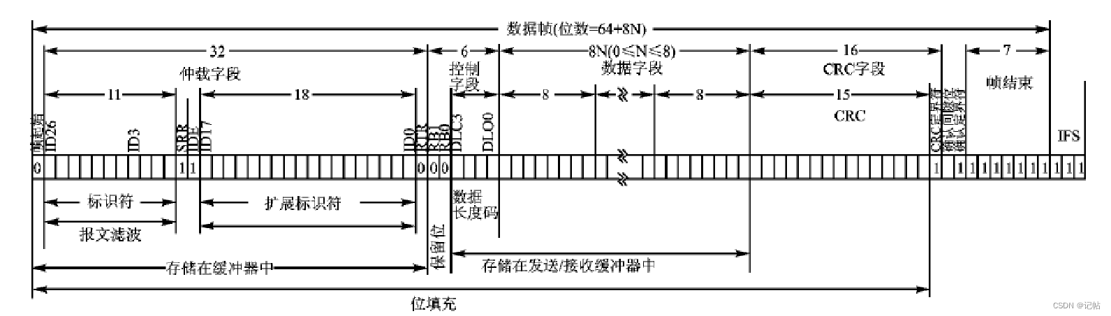 在這里插入圖片描述