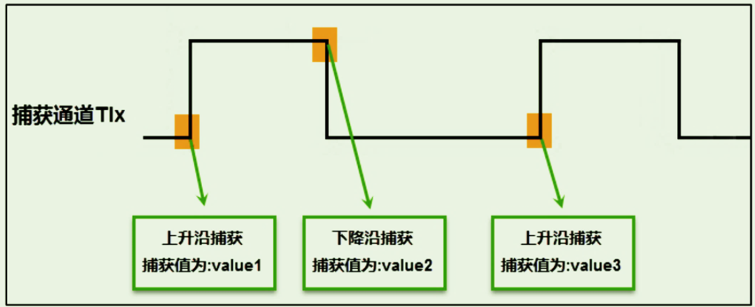 微控制器