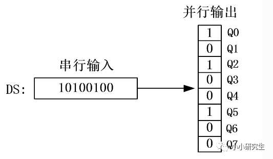 寄存器