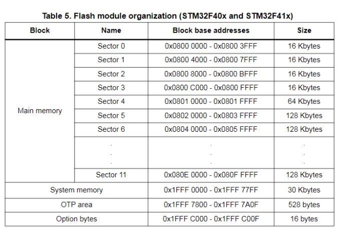 STM32F407