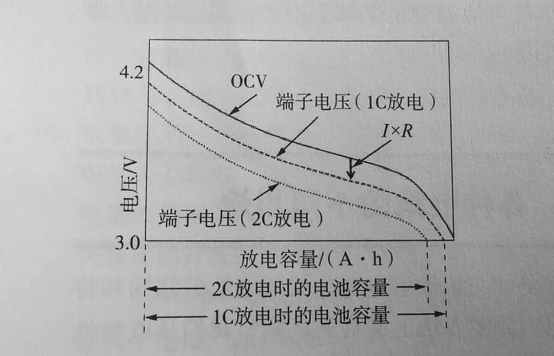 蓄电池