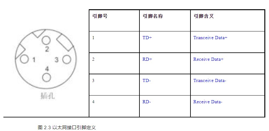 以太网接口