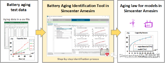 如何辨识Simcenter Amesim电池老化参数？