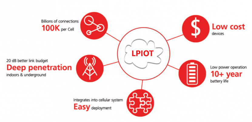 基于边缘无线协同感知的低功耗物联网LPIOT技术： 赋能智慧园区方案以及数字工厂领域
