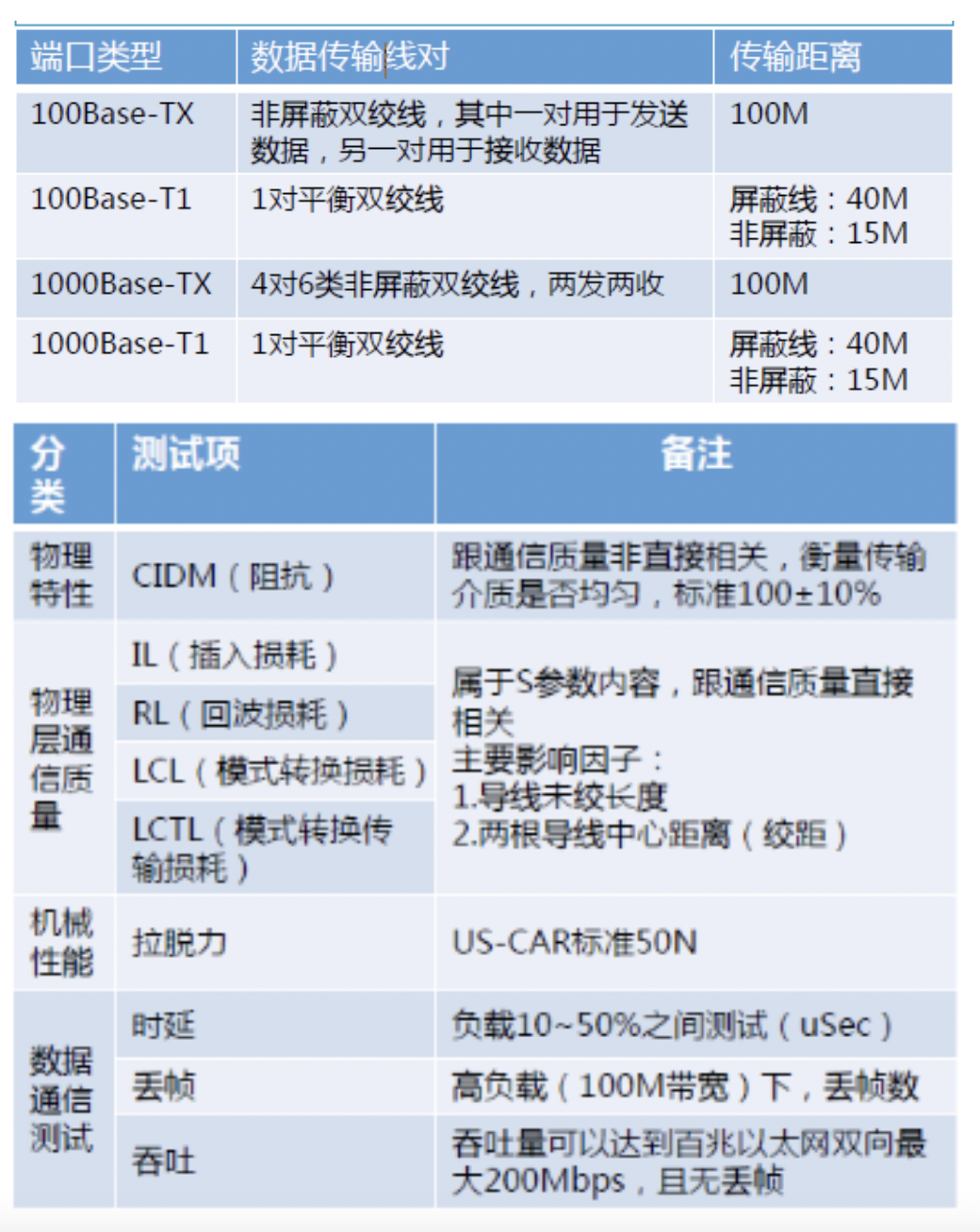 CAN总线